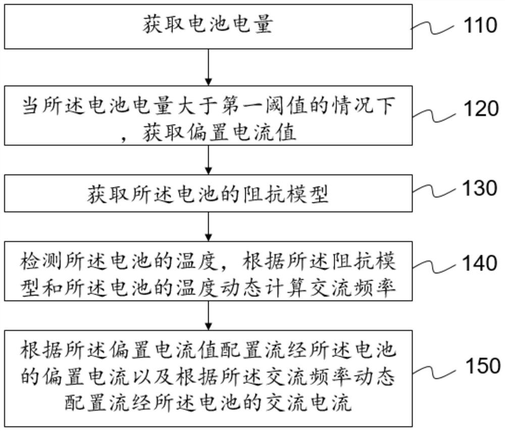 Power battery AC heating method, device and electric vehicle