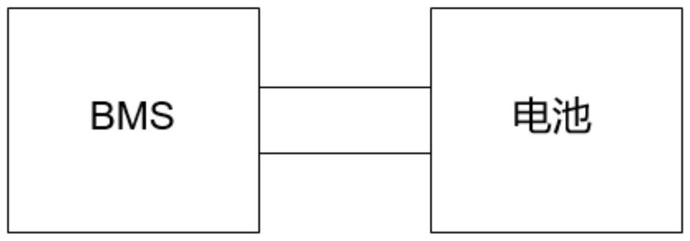 Power battery AC heating method, device and electric vehicle