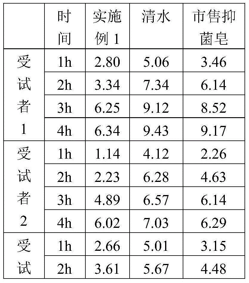 Sweet and fragment natural plant essential oil soap with bacteriostasis function, and production method thereof