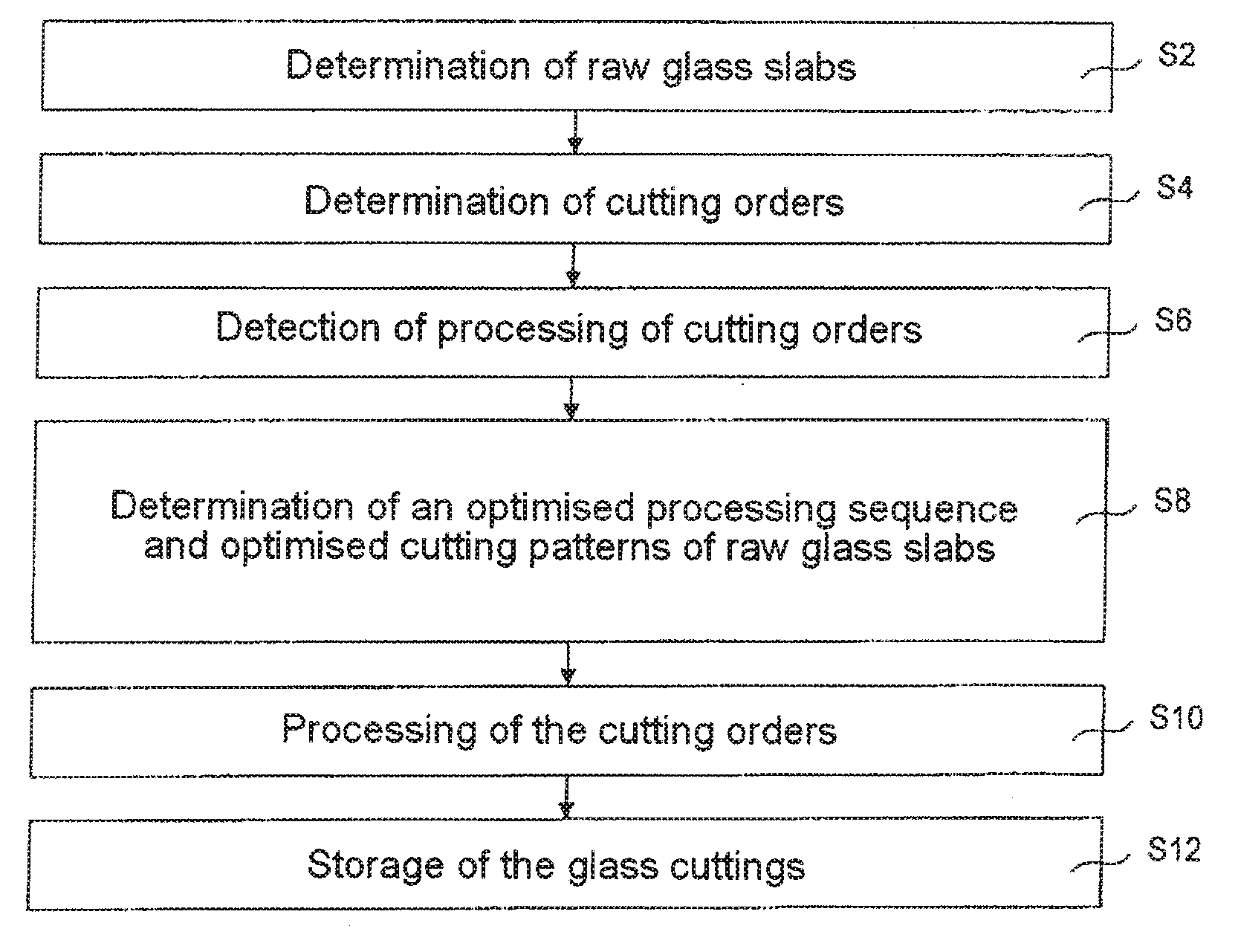 Method and device for cutting of raw glass slabs