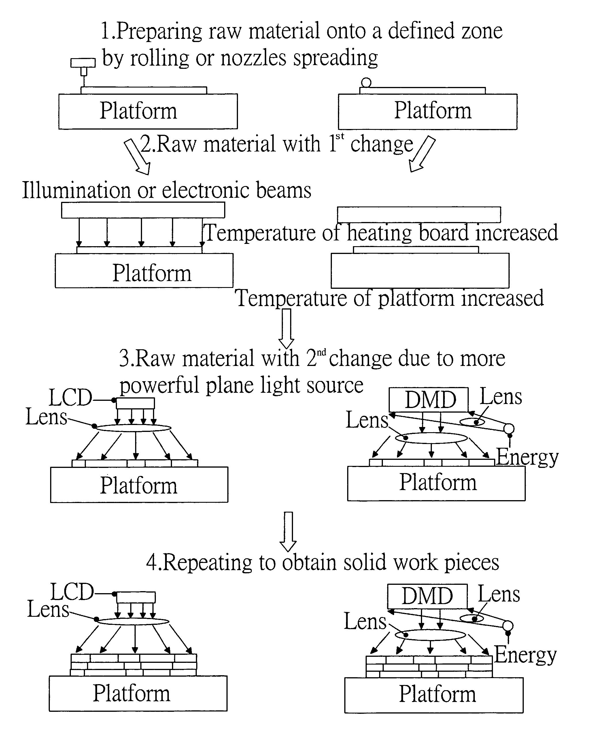 Method for rapid prototyping by using plane light as sources