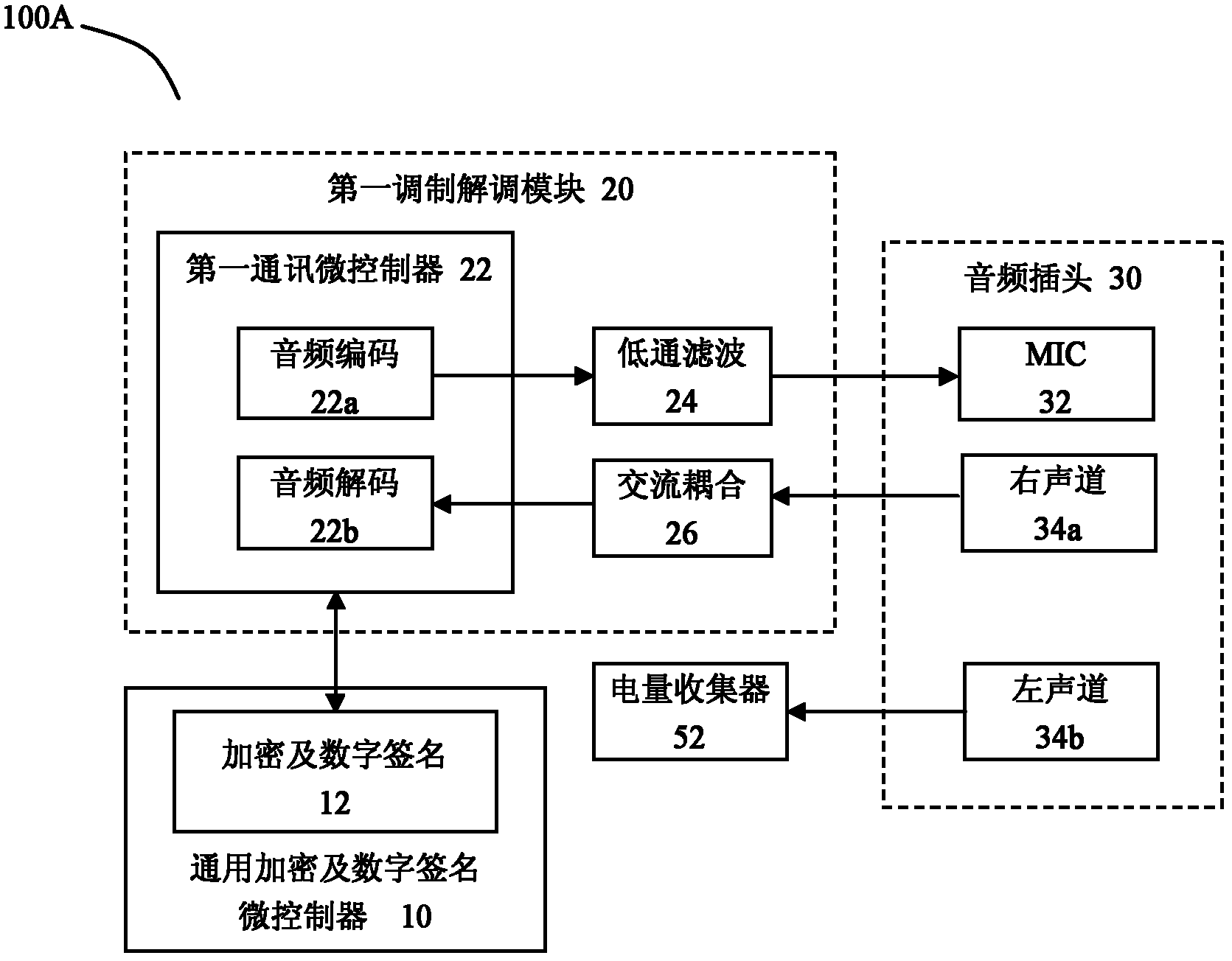 Digital certificate safety lock device and digital certificate authentication system and method