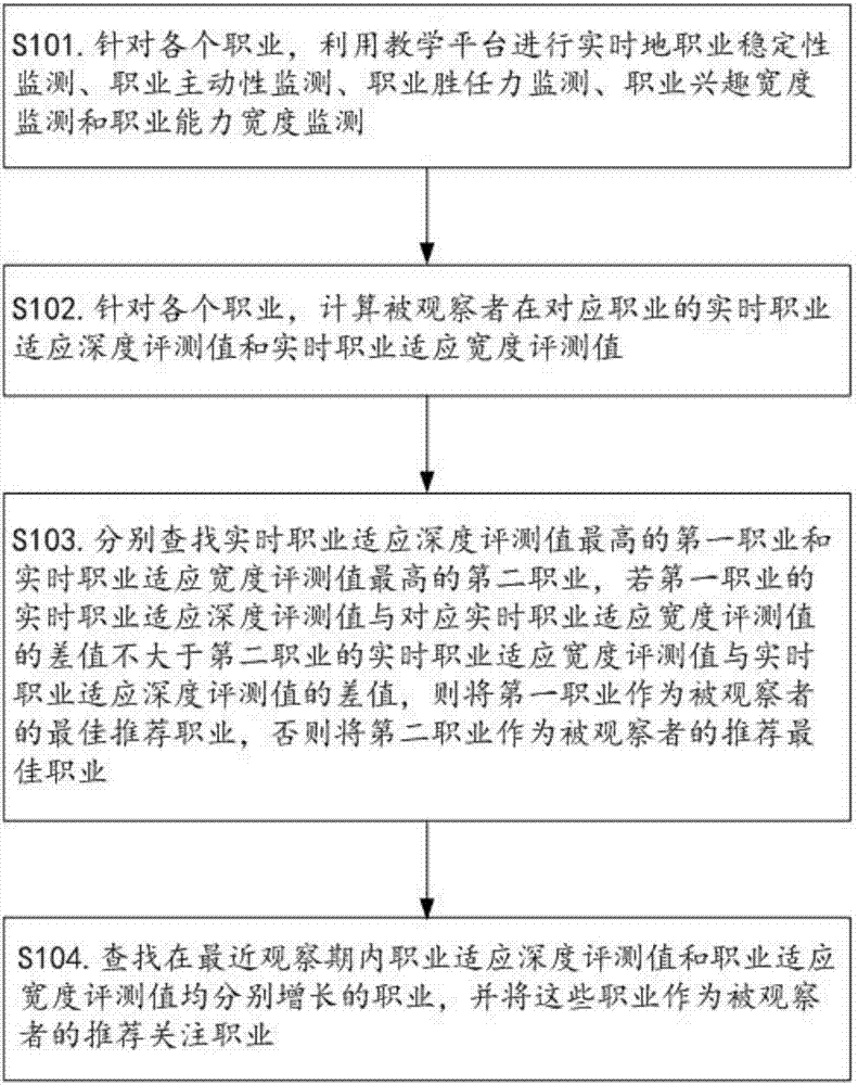 Three-dimensional dynamic monitoring method and system for occupational adaptability assessment