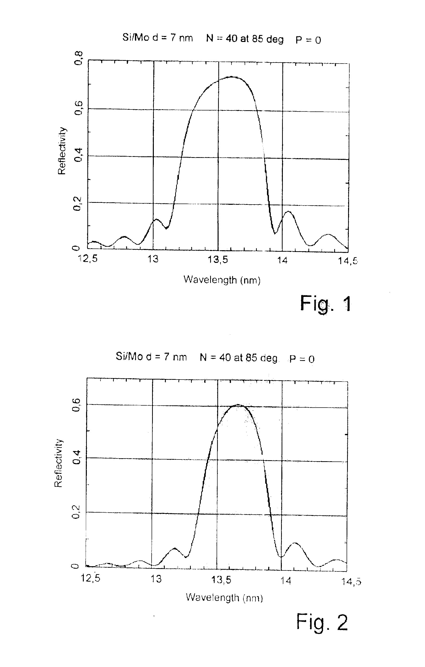 Reflectometer arrangement and method for determining the reflectance of selected measurement locations of measurement objects reflecting in a spectrally dependent manner