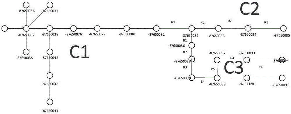 Distribution network model topology connectivity verification method