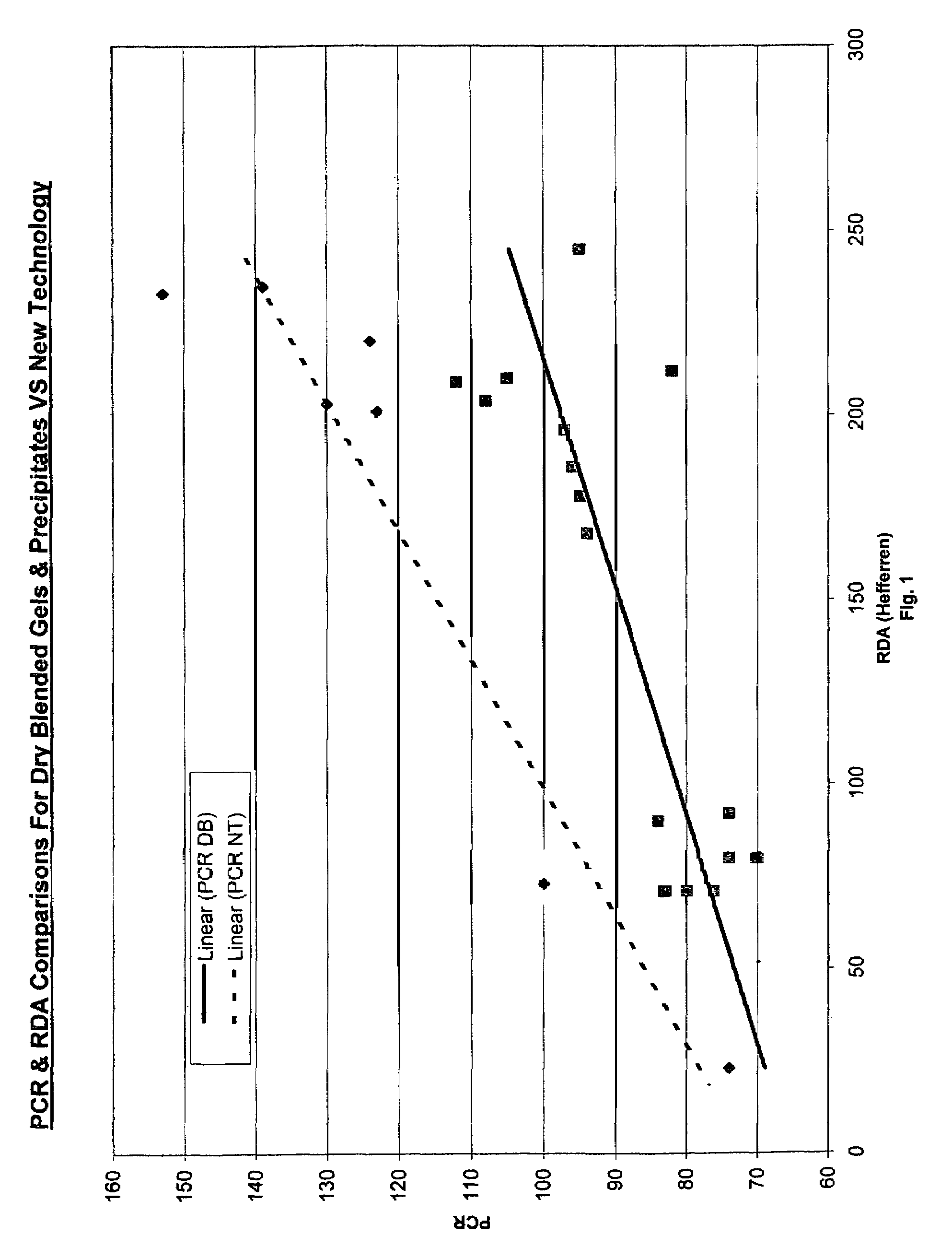 High-cleaning silica materials and dentifrice containing such