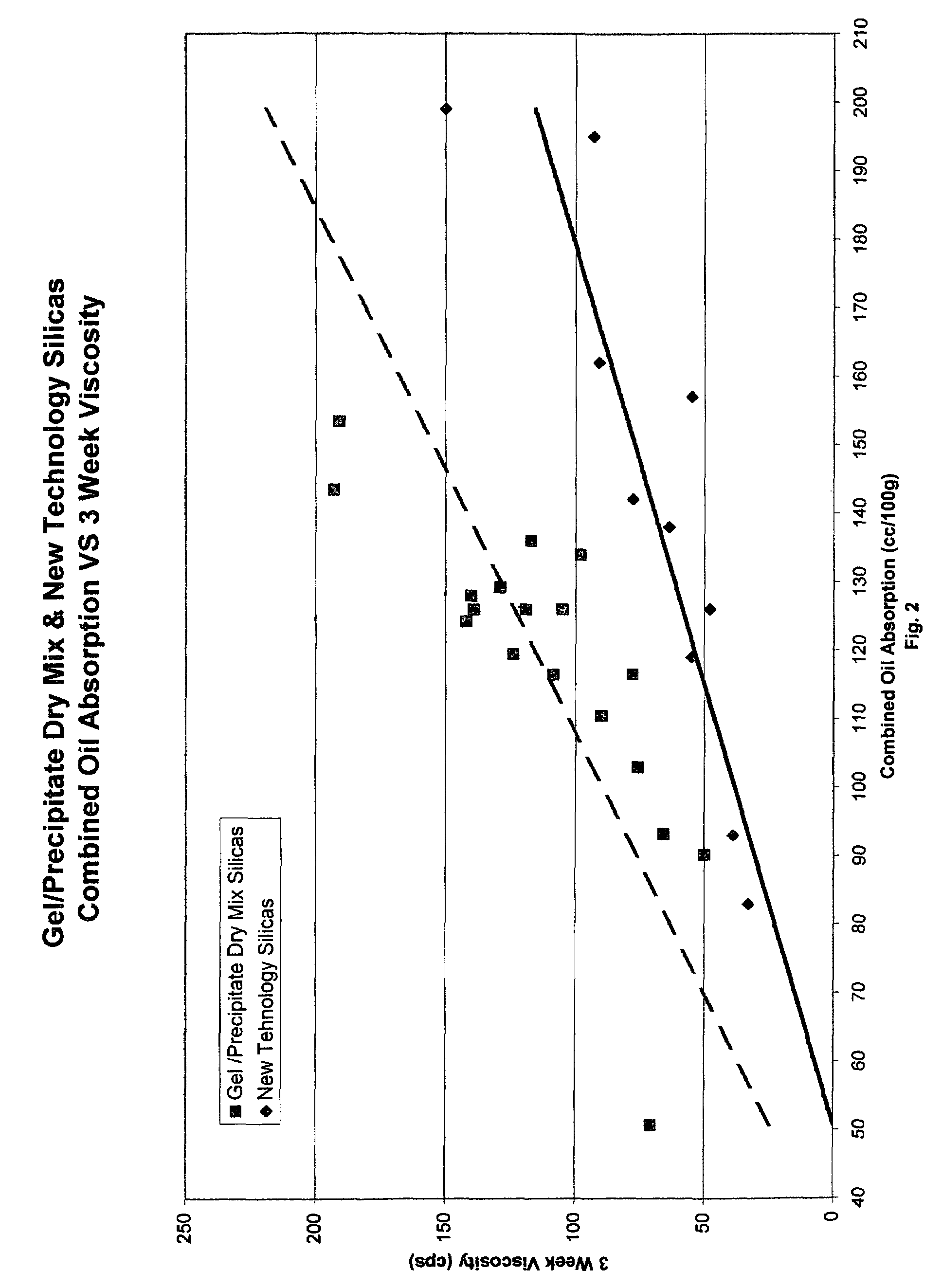 High-cleaning silica materials and dentifrice containing such