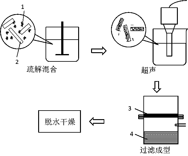 High-conductivity paper pulp/carbon nanotube composite paper and preparation method thereof