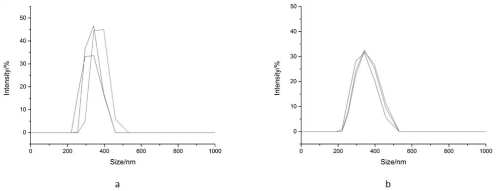 plga/fk506 drug-loaded nano-microspheres and its preparation method and application