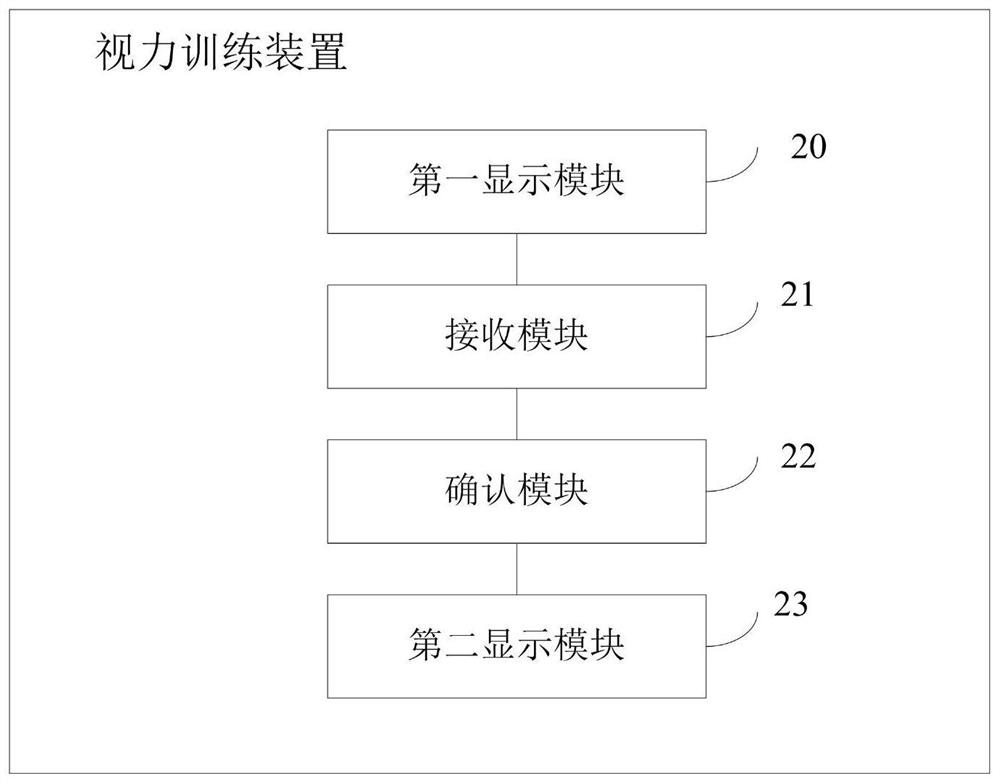 Visual training method and device, terminal, system and storage medium