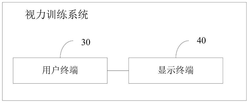 Visual training method and device, terminal, system and storage medium