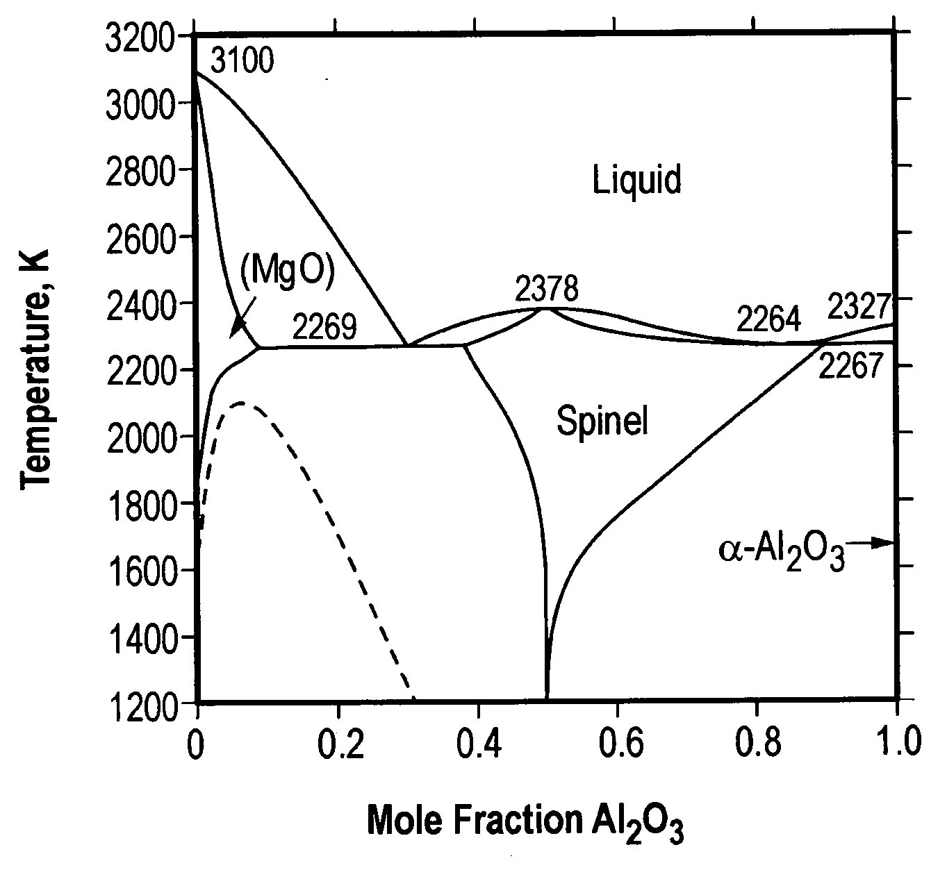 Spinel articles and methods for forming same