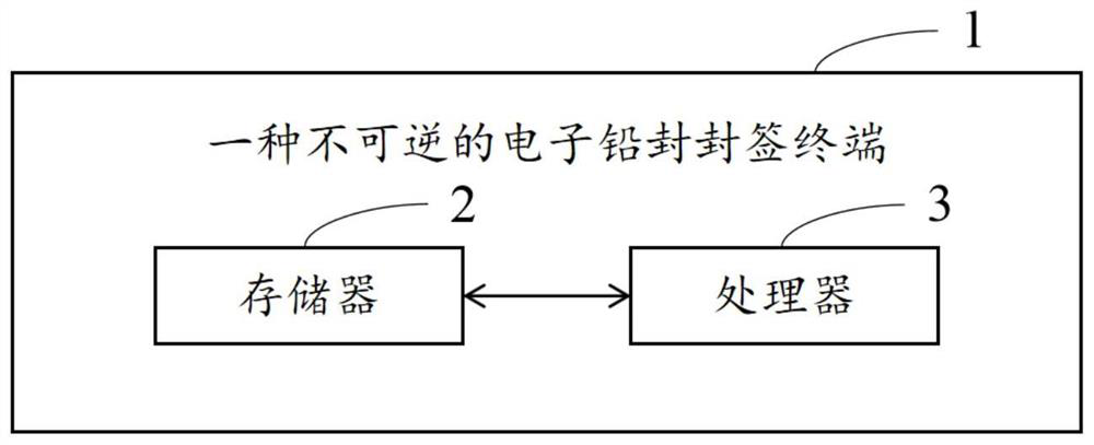 Irreversible electronic lead sealing method and terminal