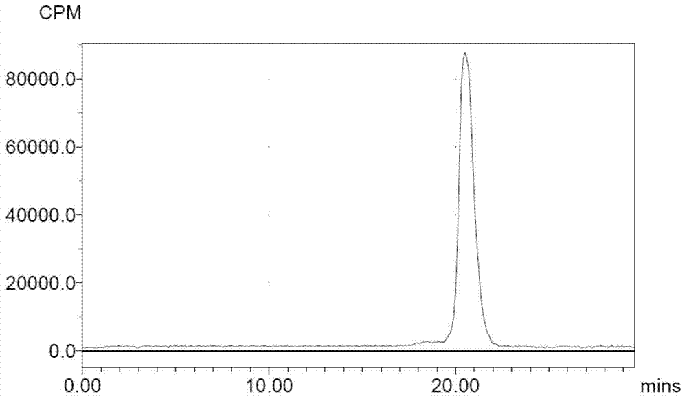 an exenatide  <sup>18</sup> f markers and preparation methods and applications