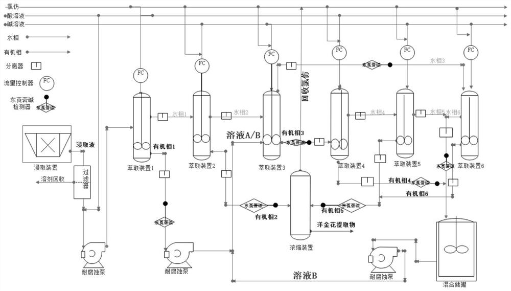 Extraction method of hyoscyamine, hyoscyamine and demethacine from datura flower