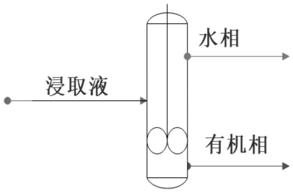 Extraction method of hyoscyamine, hyoscyamine and demethacine from datura flower