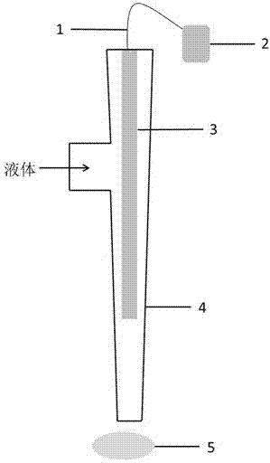 Ultra-trace liquid sample feeding device