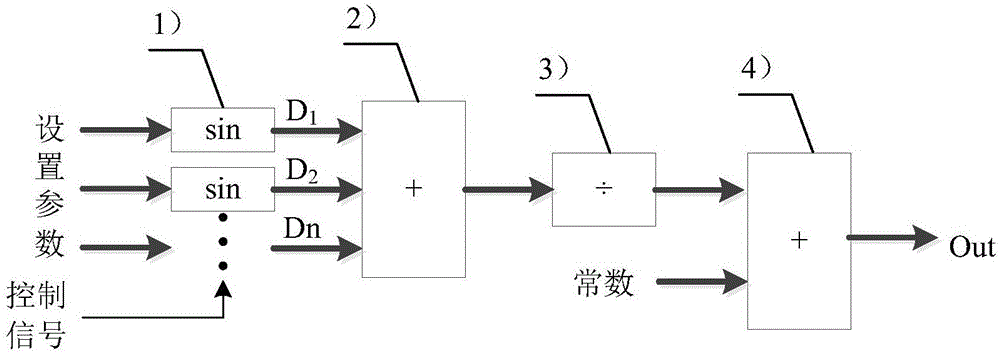 waveform-generation-system-and-generation-method-of-ultrasonic-pulse