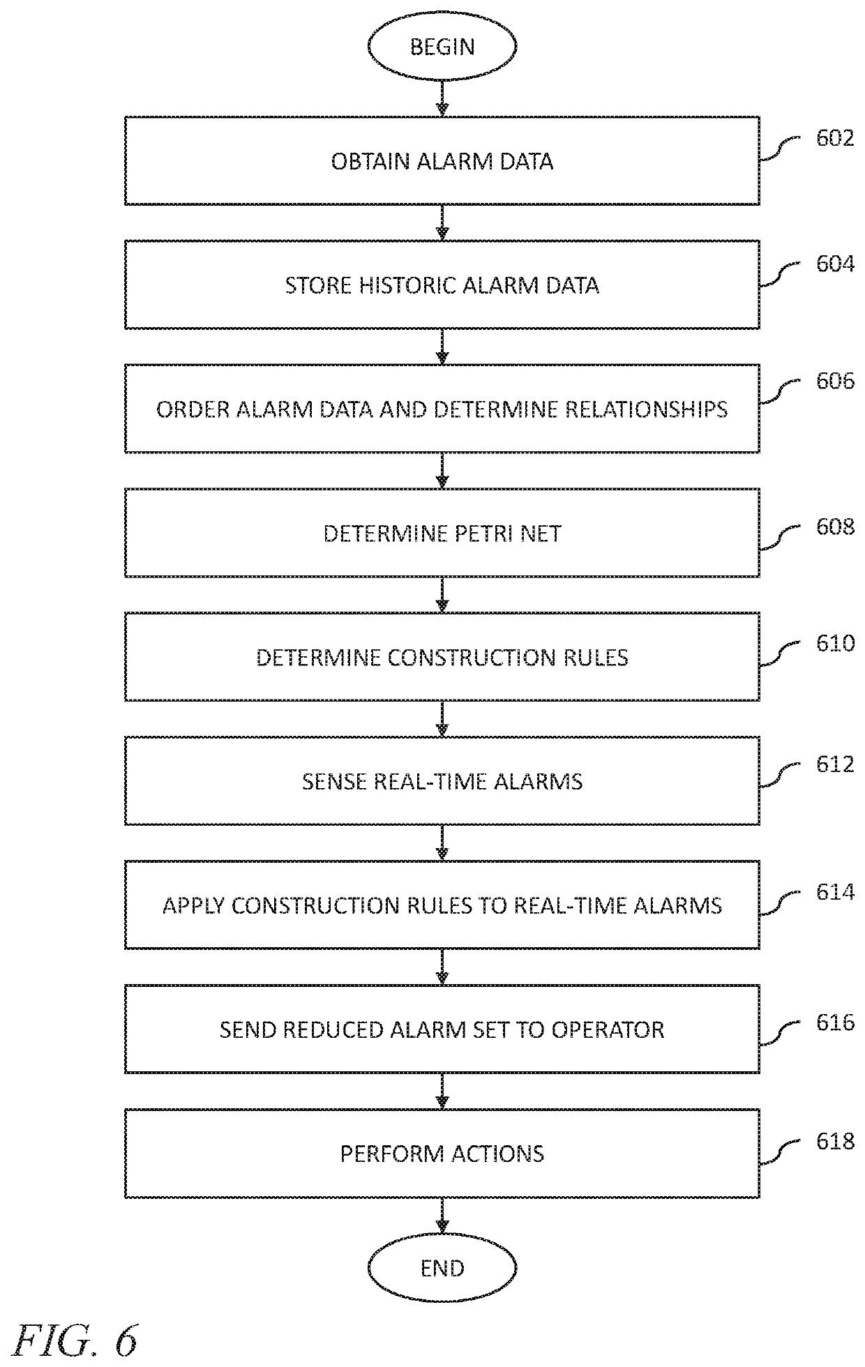 Apparatus And Method For Alarm Management