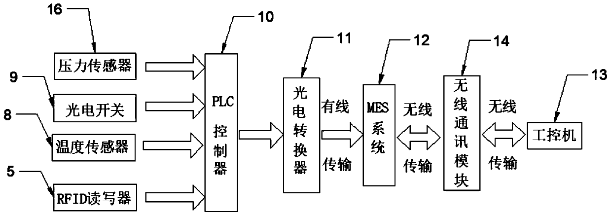 Lost foam casting process monitoring system