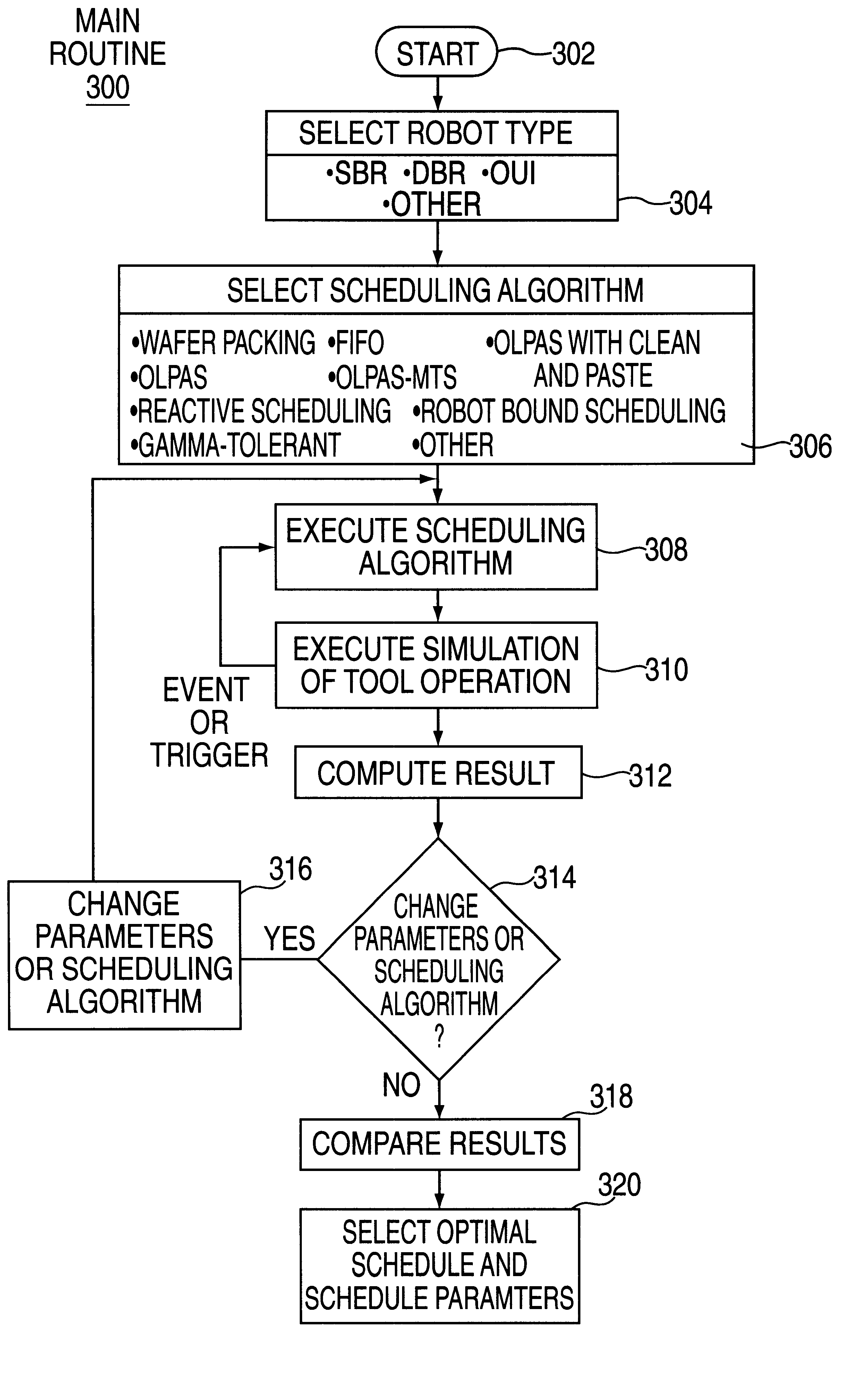 Method and apparatus for managing scheduling in a multiple cluster tool