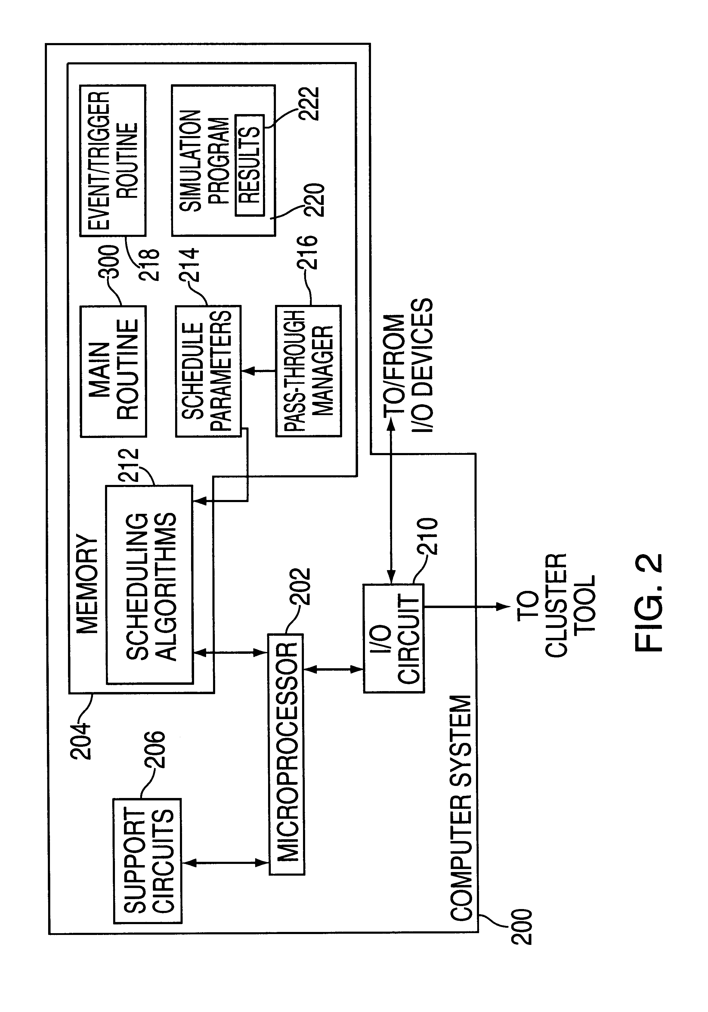 Method and apparatus for managing scheduling in a multiple cluster tool