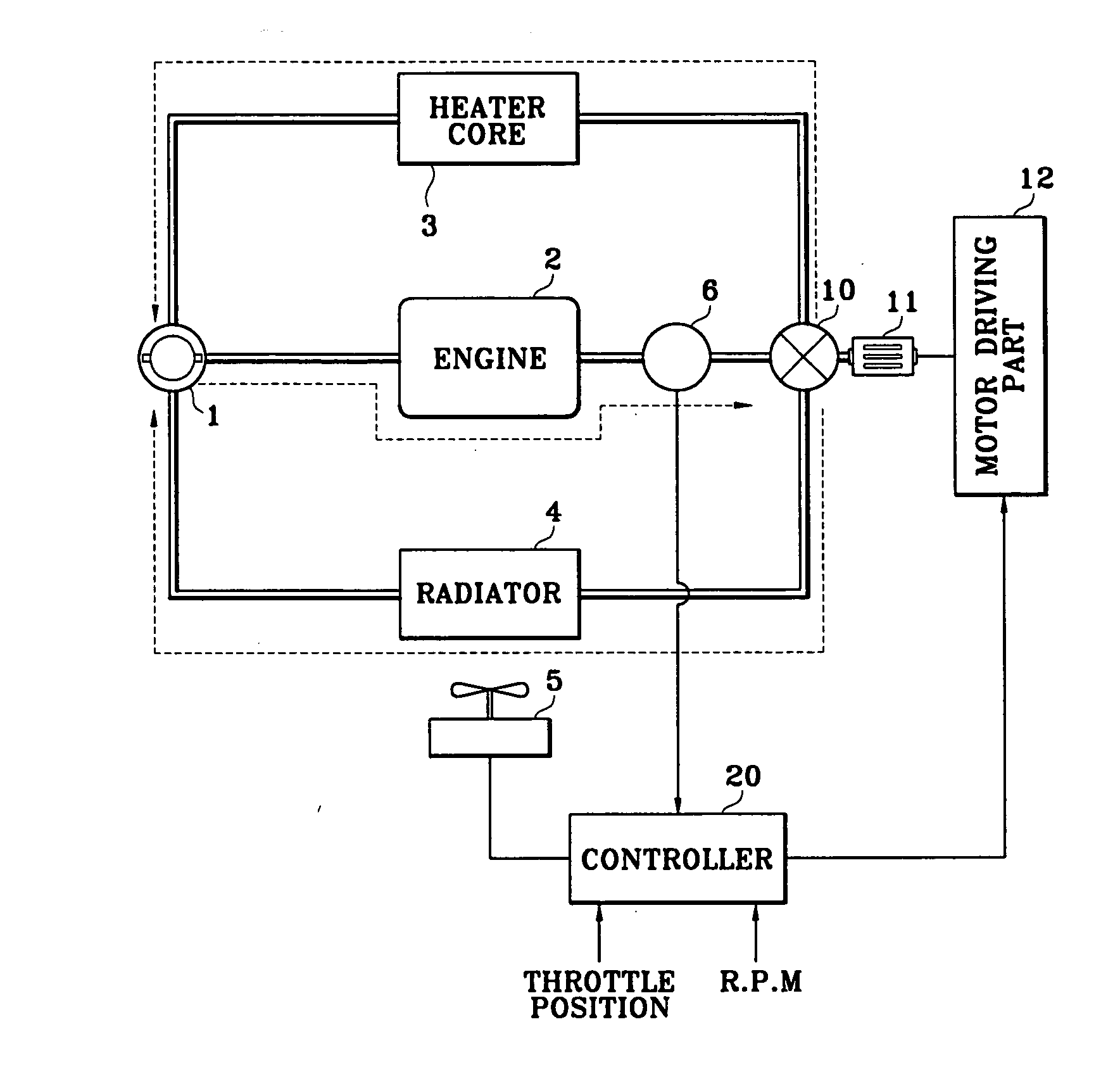 Engine cooling system control apparatus for vehicles and method thereof