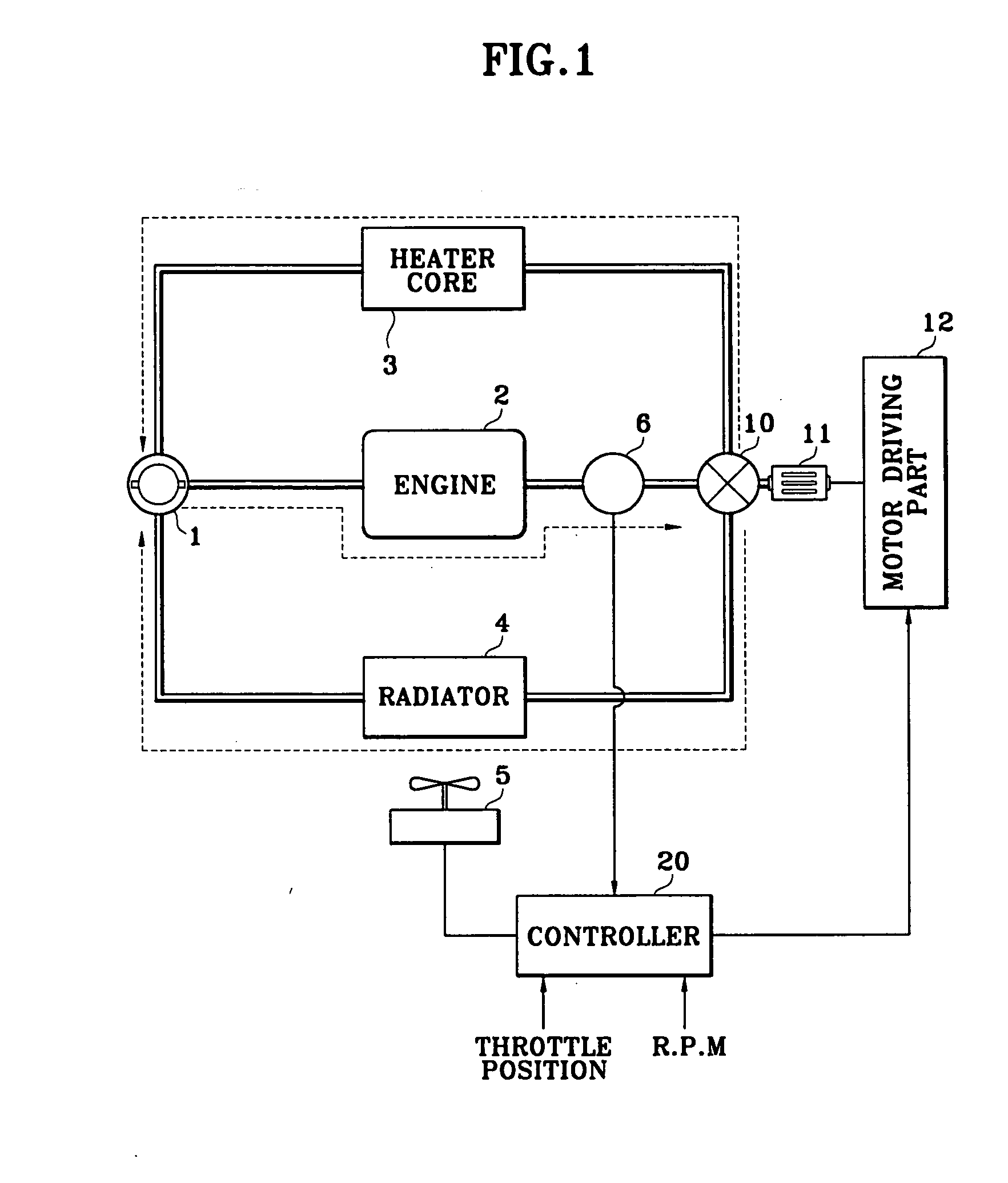 Engine cooling system control apparatus for vehicles and method thereof