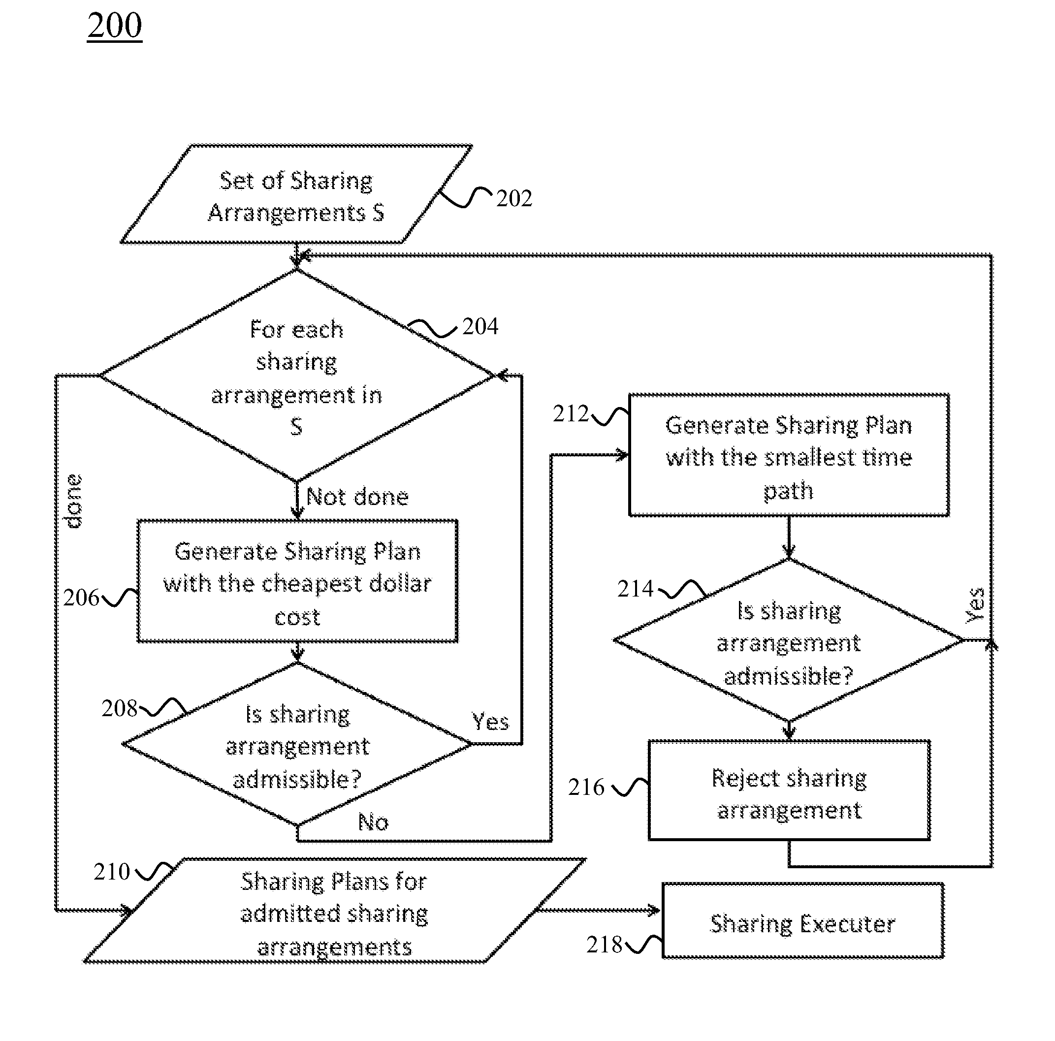 Finding optimum combined plans among multiple sharing arrangements and multiple data sources and consumers