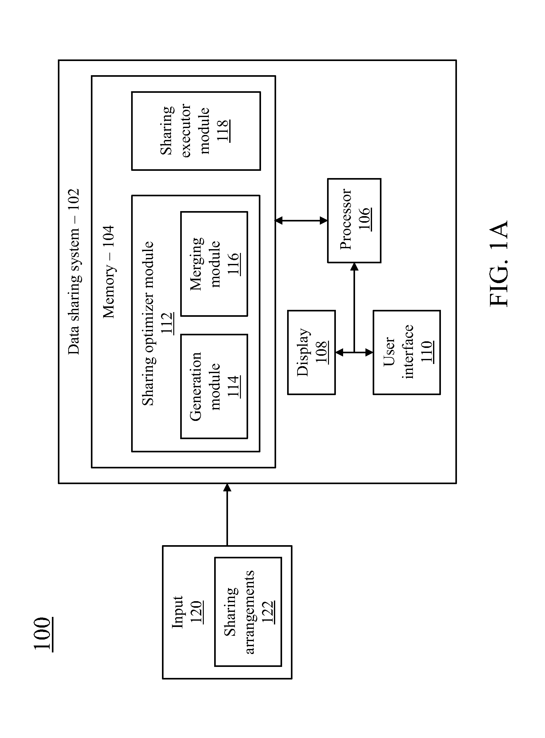 Finding optimum combined plans among multiple sharing arrangements and multiple data sources and consumers