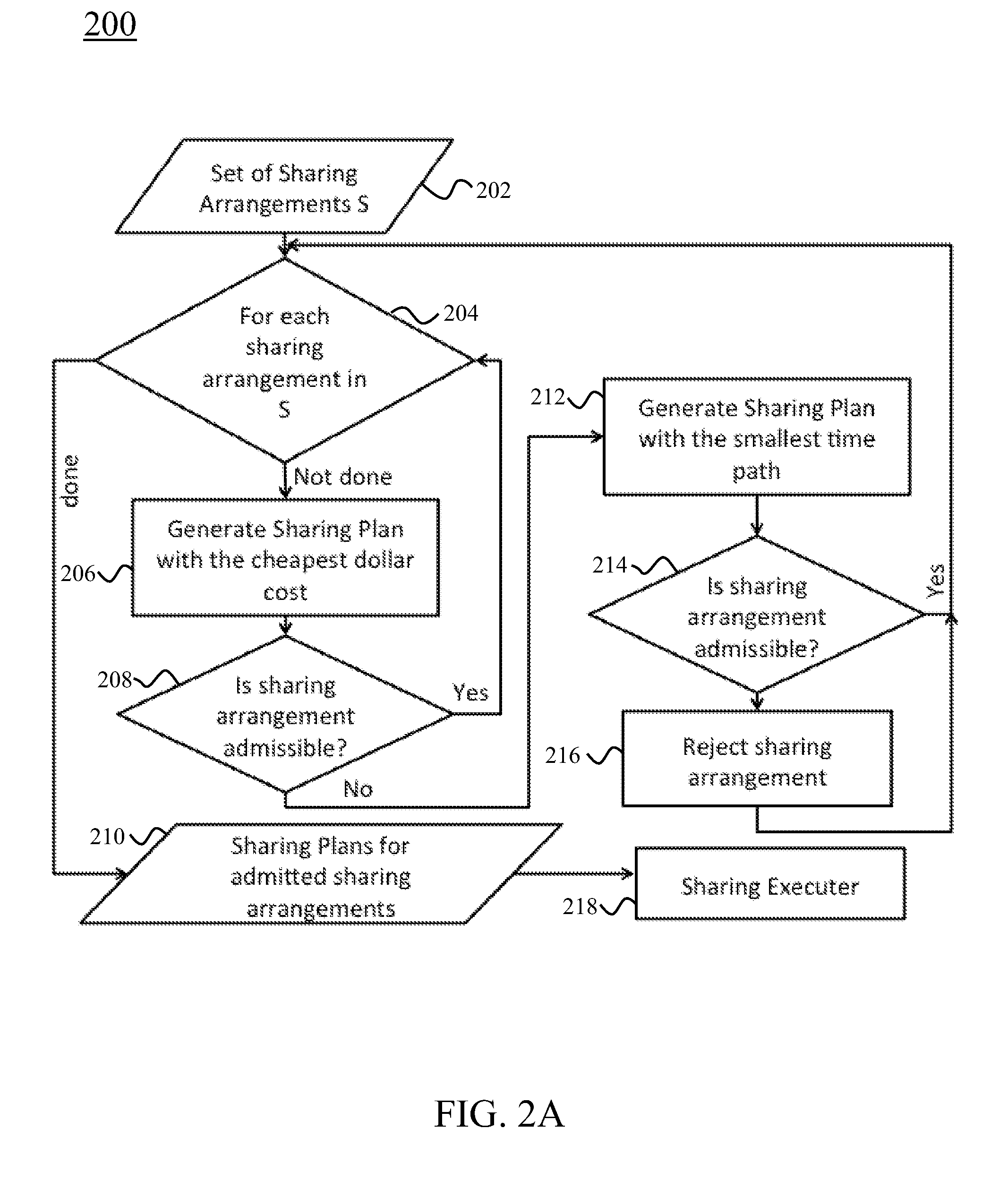 Finding optimum combined plans among multiple sharing arrangements and multiple data sources and consumers