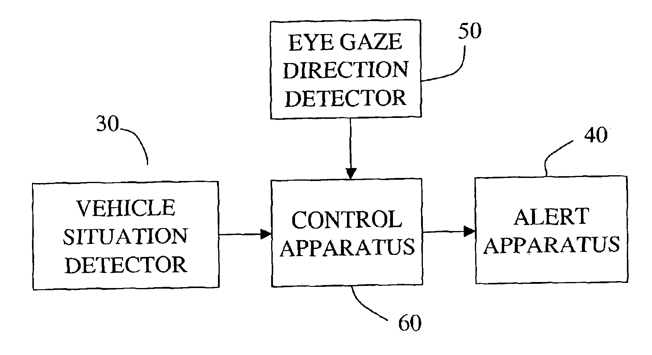 Vehicle situation alert system with eye gaze controlled alert signal generation