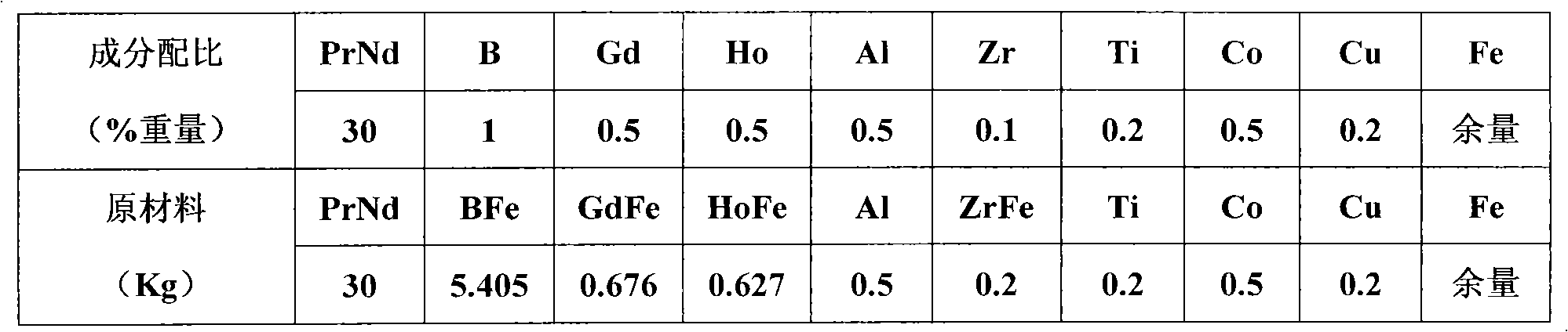 Medium-to-high grade neodymium-iron-boron magnet with composite addition of gadolinium and holmium
