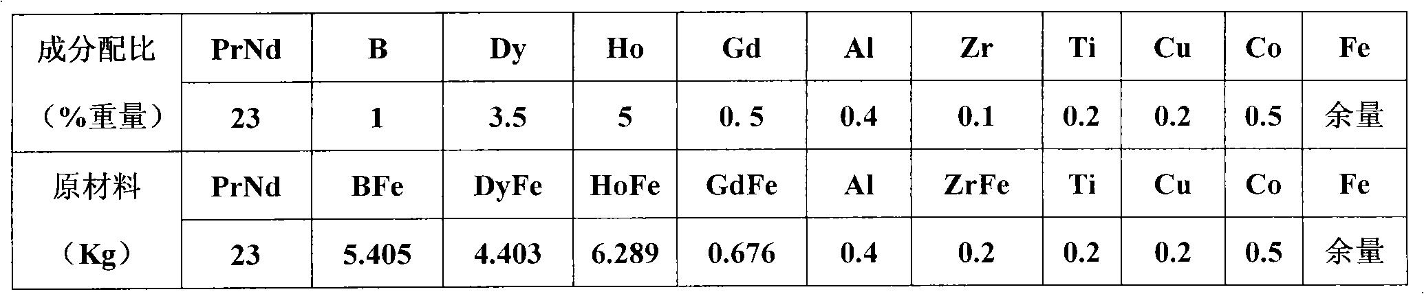 Medium-to-high grade neodymium-iron-boron magnet with composite addition of gadolinium and holmium