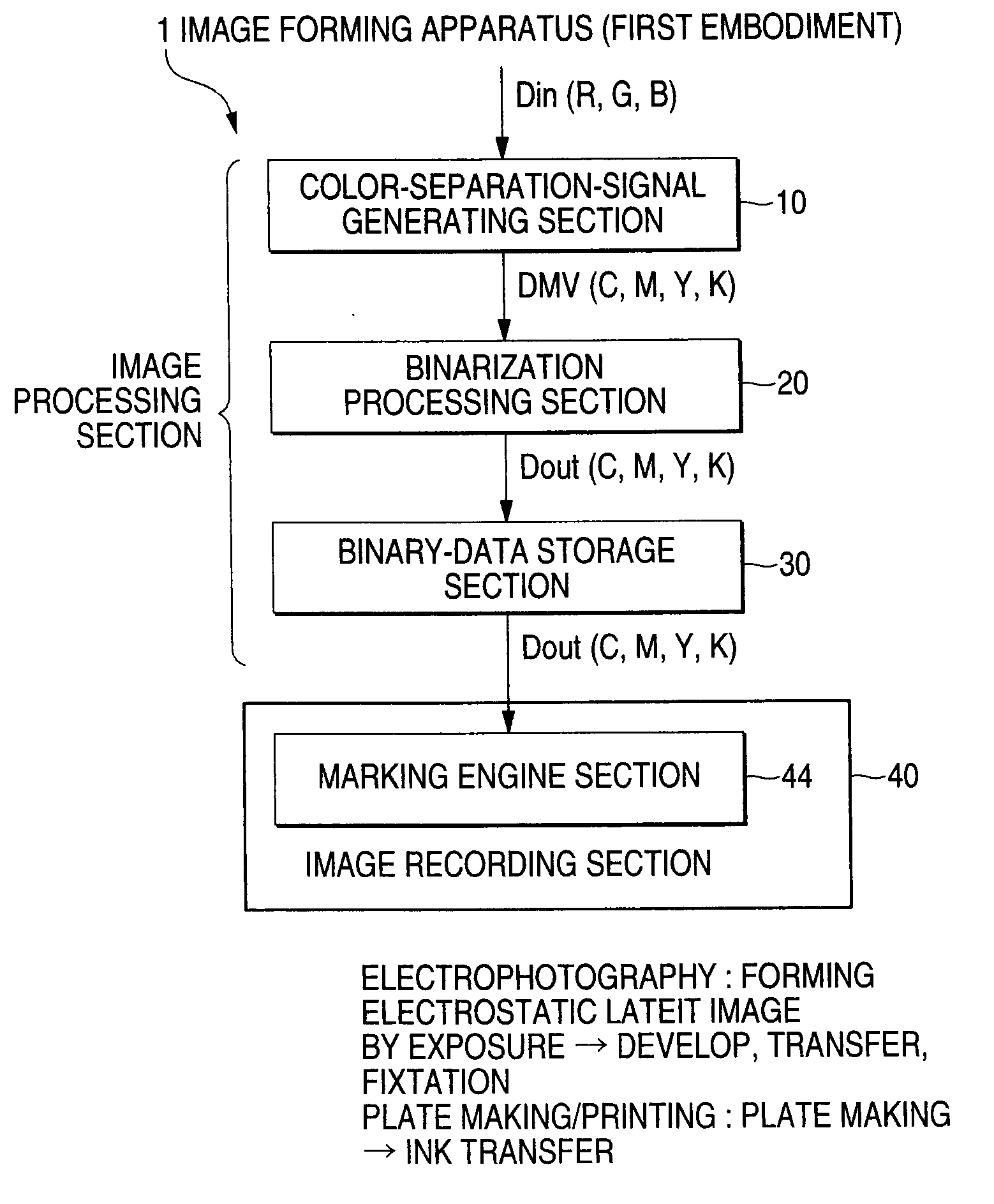 Halftone Dot formation Method and Apparatus for Reducing Layer Thickness of Coloring Material Inside Halftone Dots, and Image Formation Apparatus