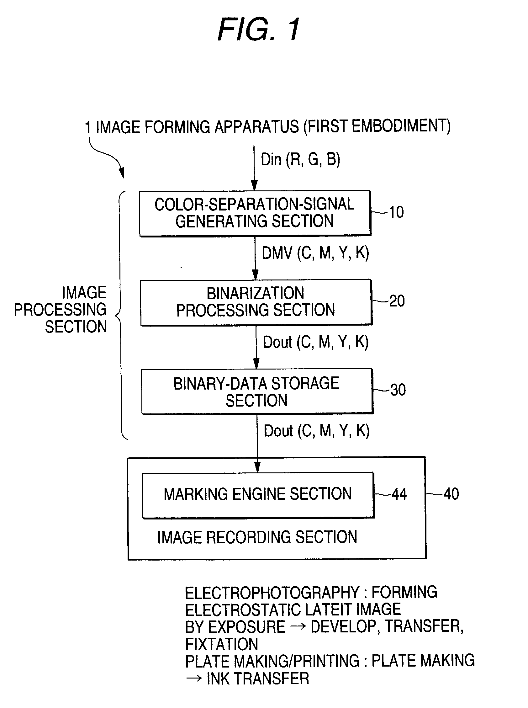 Halftone Dot formation Method and Apparatus for Reducing Layer Thickness of Coloring Material Inside Halftone Dots, and Image Formation Apparatus