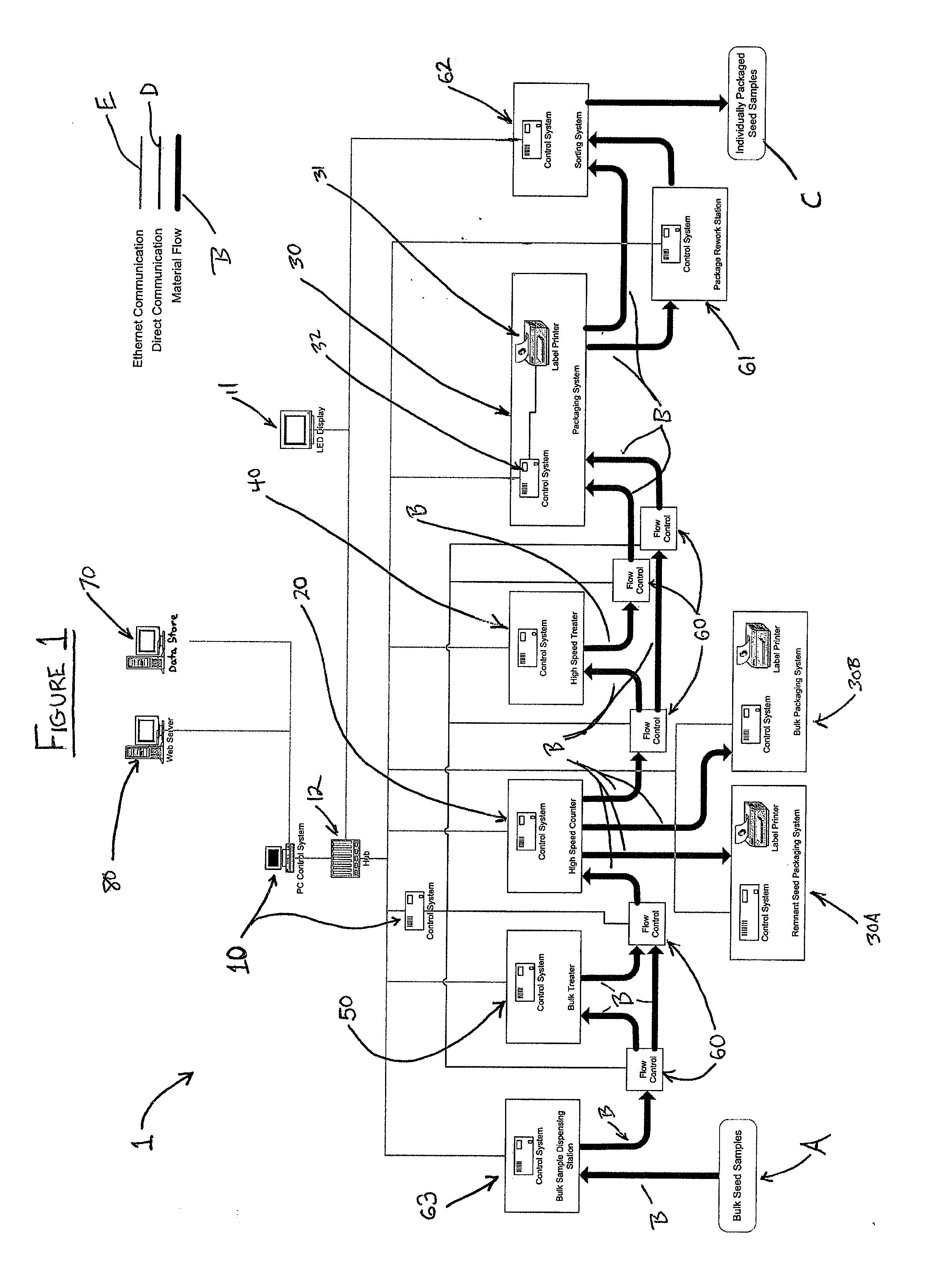 System, method, and computer program product for automated high-throughput seed sample aliquot preparation, treatment and dispersal