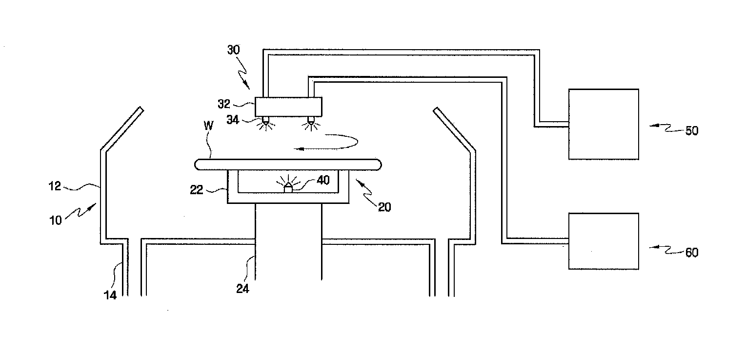 Apparatus For Drying Substrate