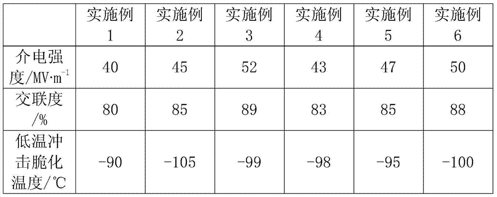 Novel preparation method of organosilane crosslinked polyethylene cable material