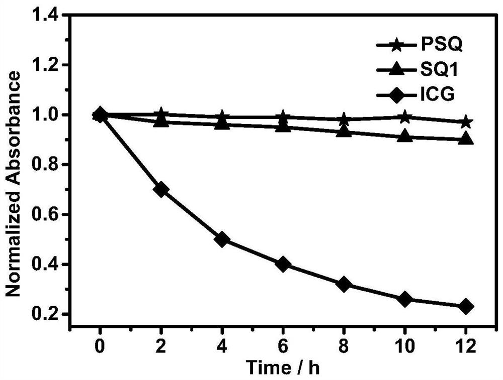 A kind of synthetic method of water-soluble squarylium type near-infrared organic macromolecular photothermal agent with high stability