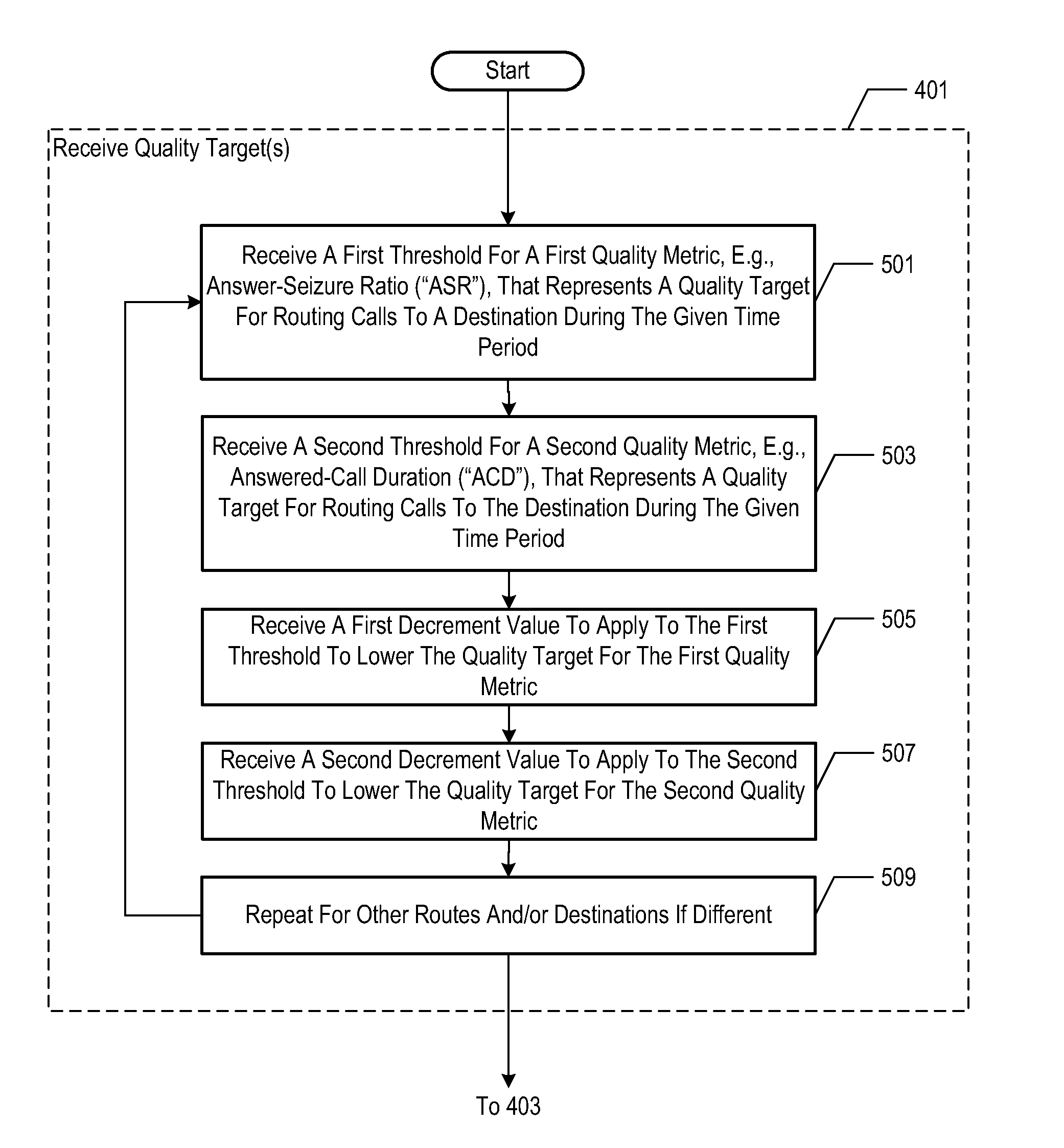 System and method for quality auto-blending in call routing