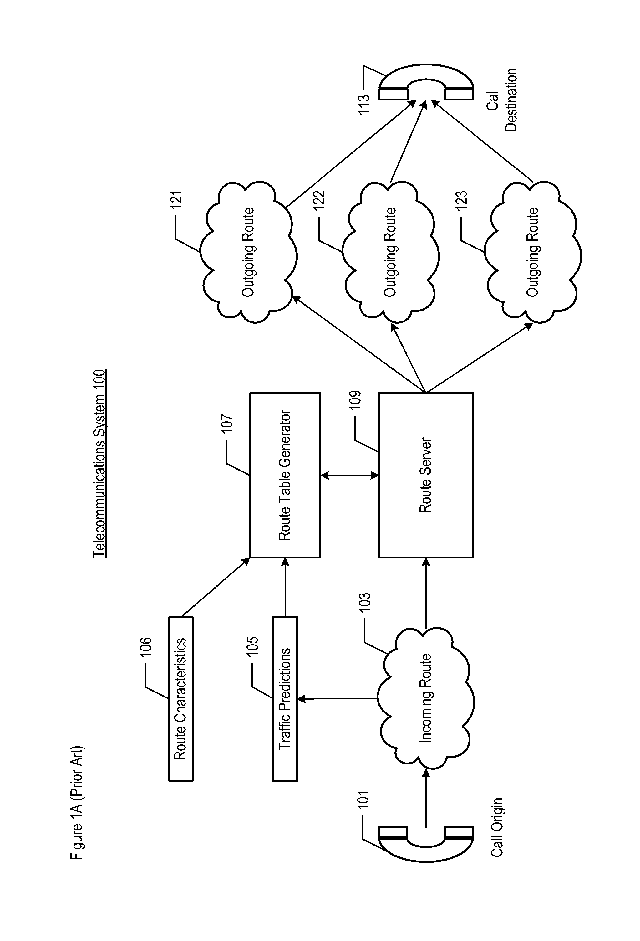 System and method for quality auto-blending in call routing