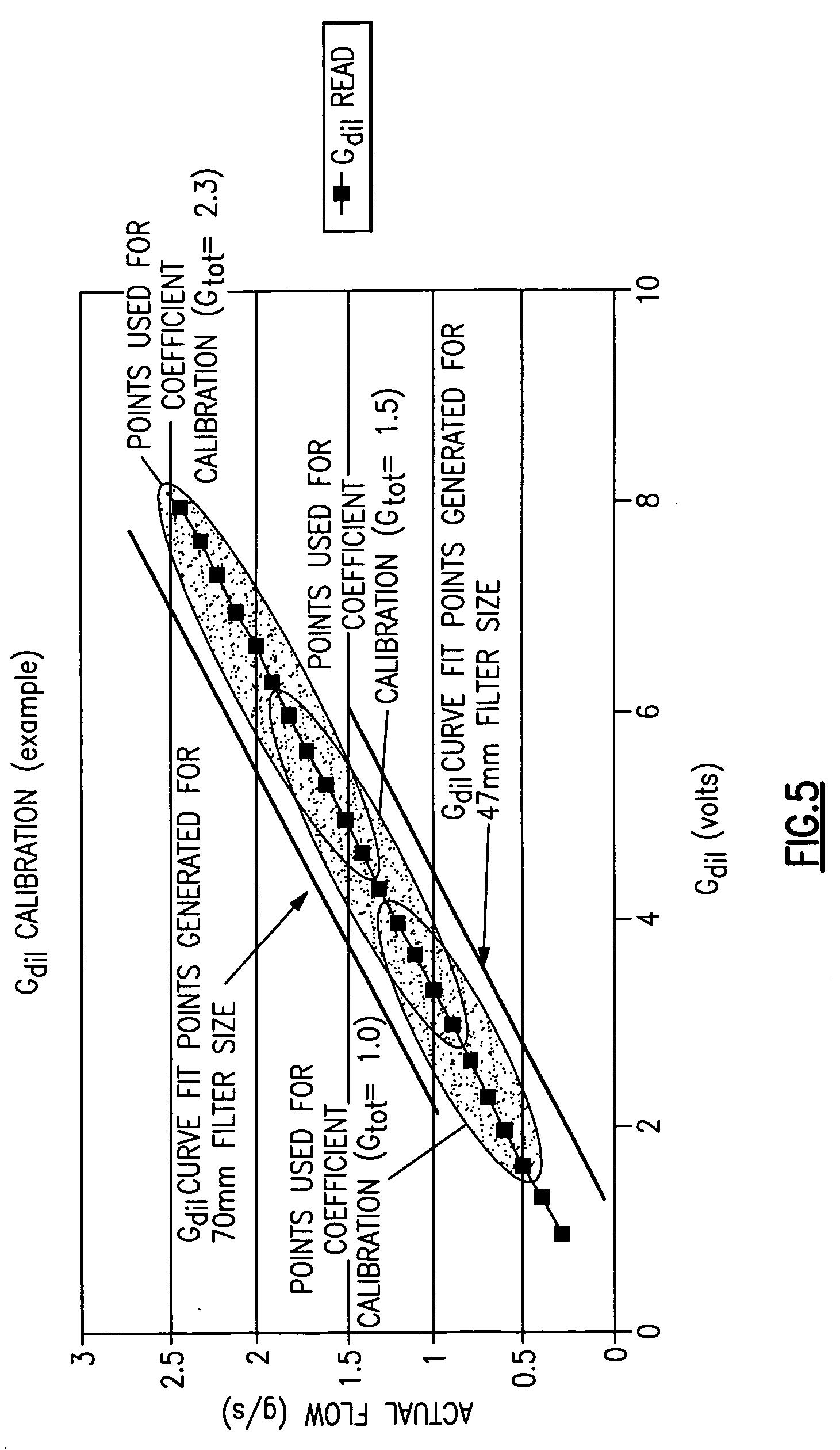 Particulate sampler system flow calibration