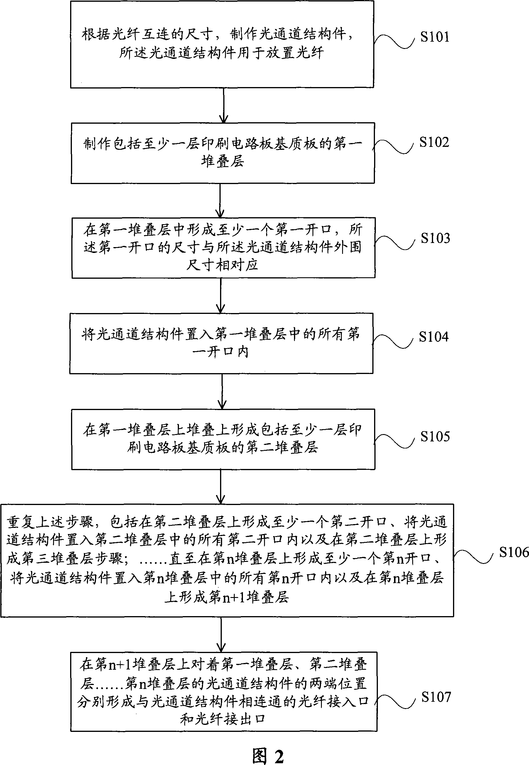 Printed circuit board and making method thereof