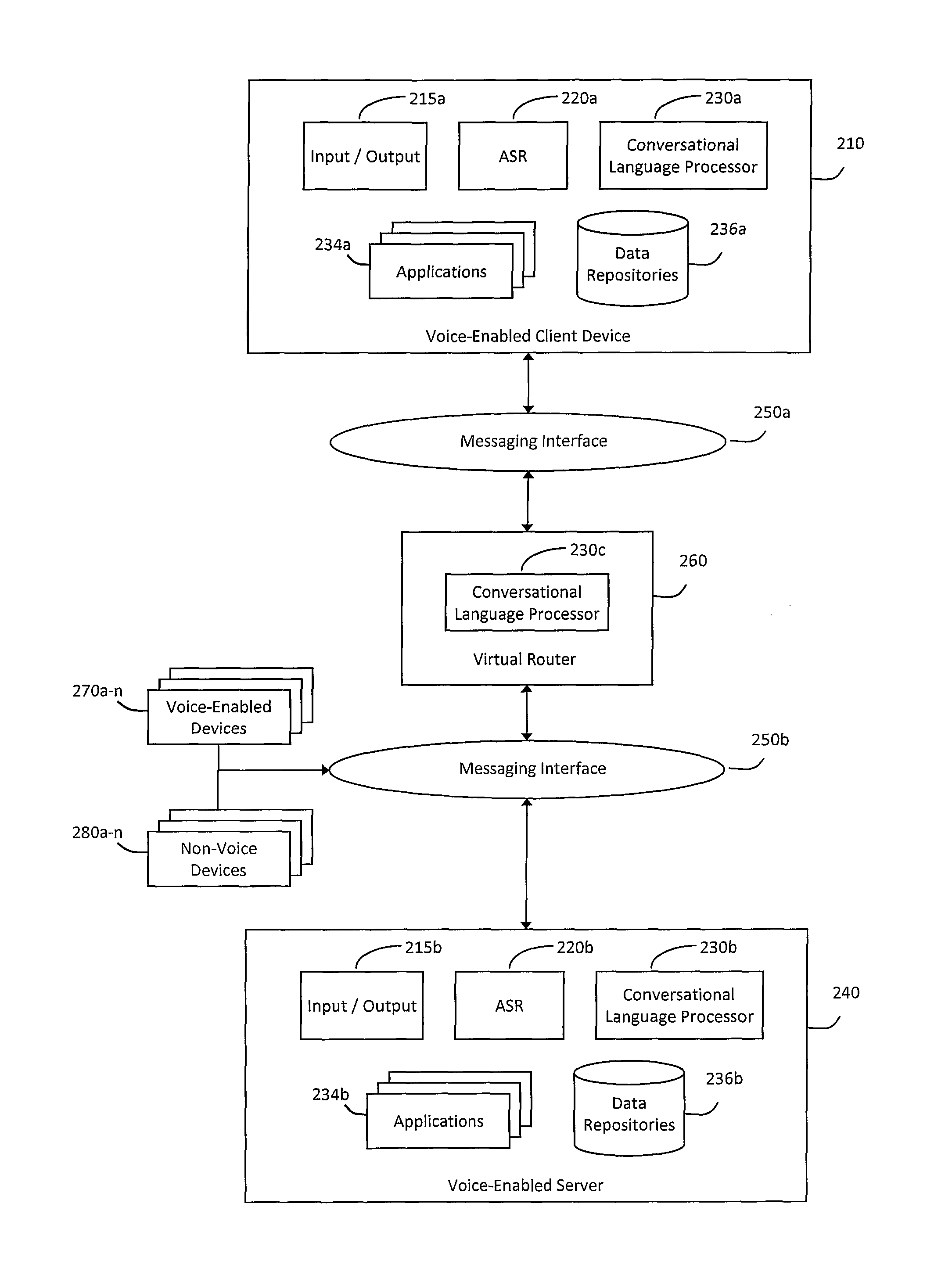 System and method for hybrid processing in a natural language voice services environment