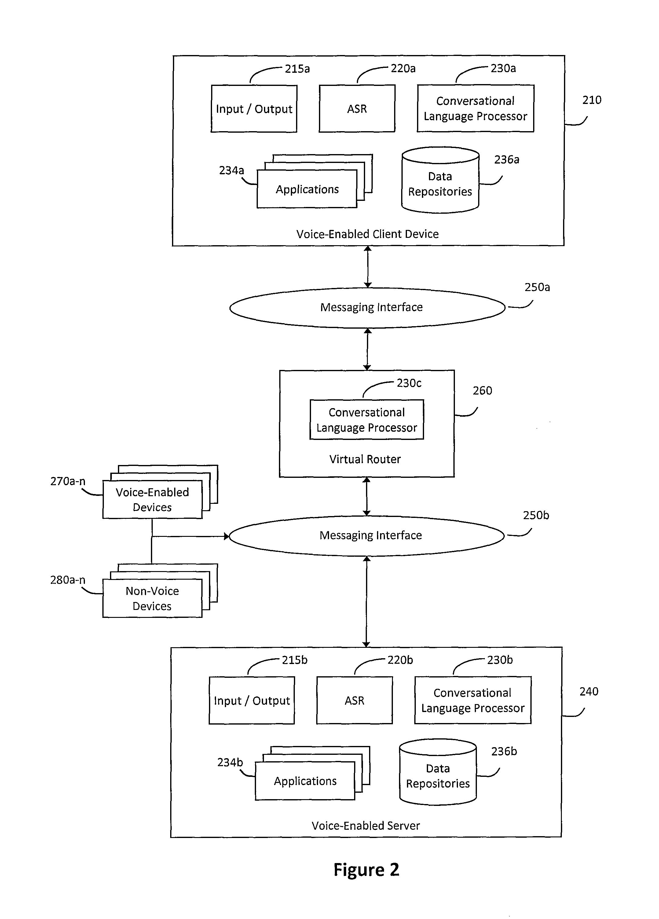 System and method for hybrid processing in a natural language voice services environment