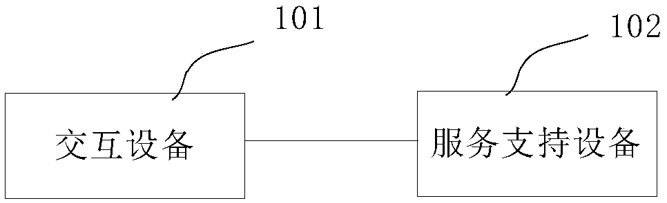 Session information completion method and device