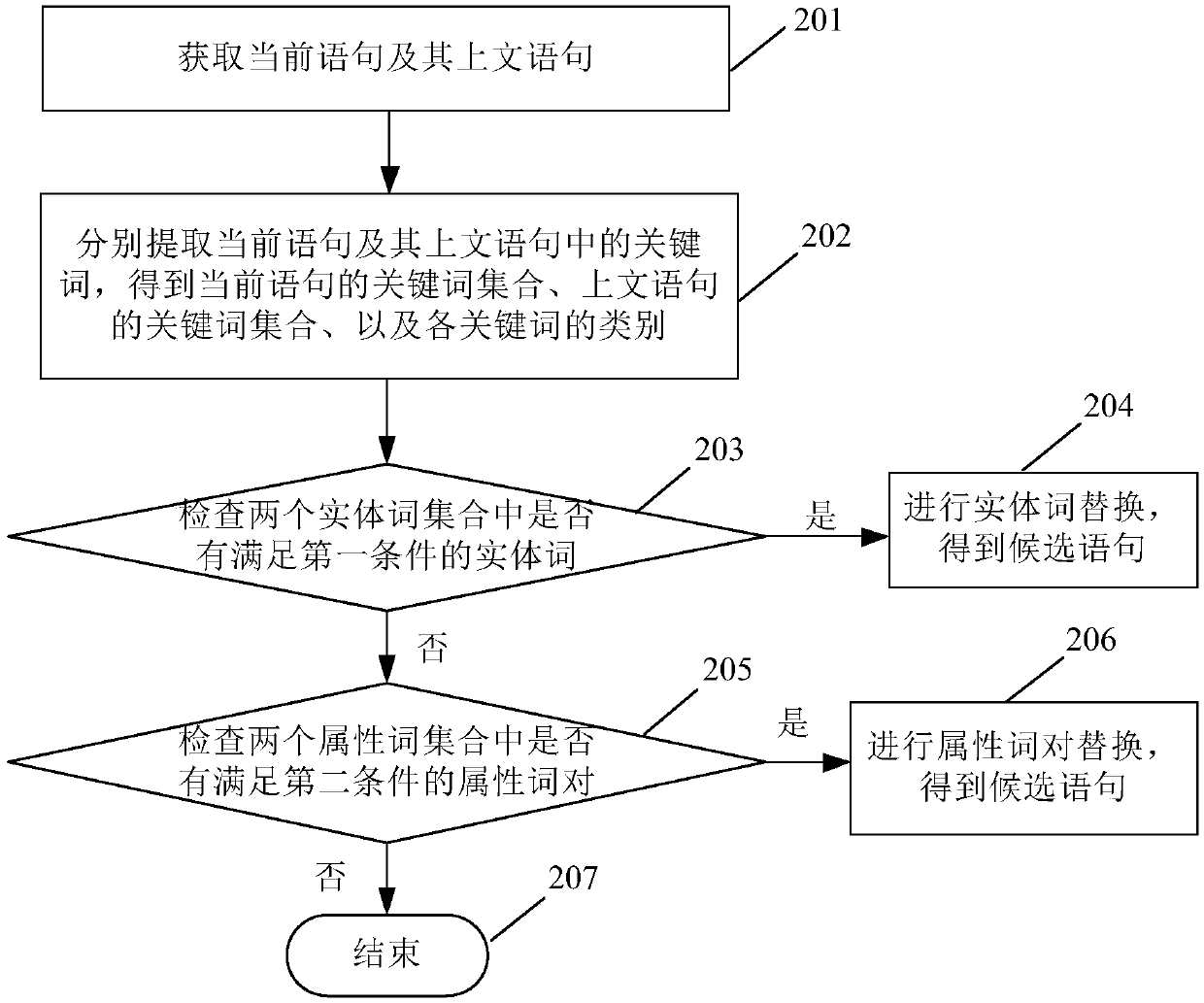 Session information completion method and device