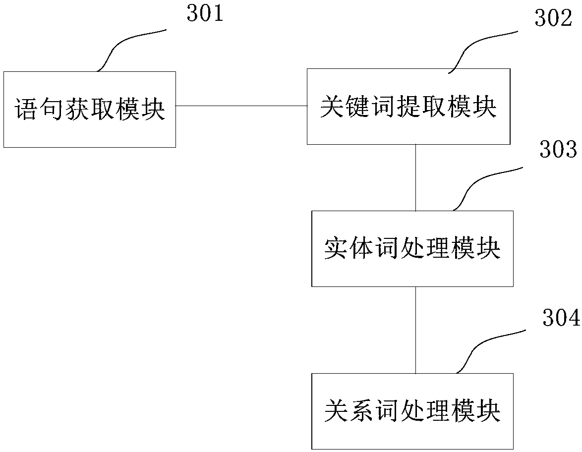 Session information completion method and device