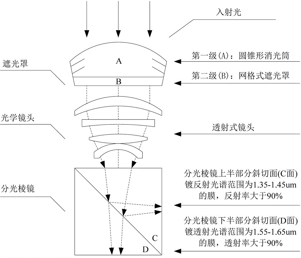 LFOV (large field-of-view) star-measuring sensor capable of inhibiting atmospheric turbulence effect in daytime and use method